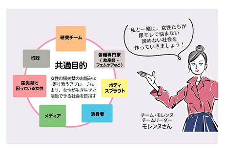 研究所の設立、大学との産学連携